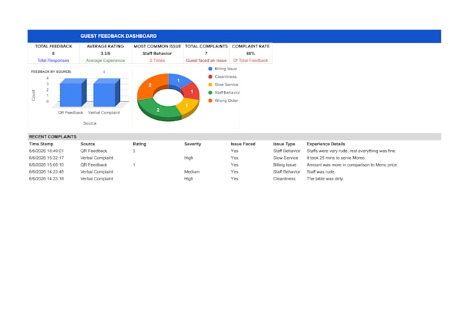 be your data entry virtual assistant